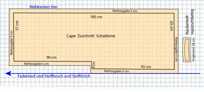 CapZuschnittSchablone