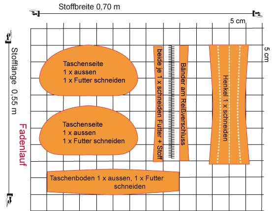 Schnittmuster Handtasche